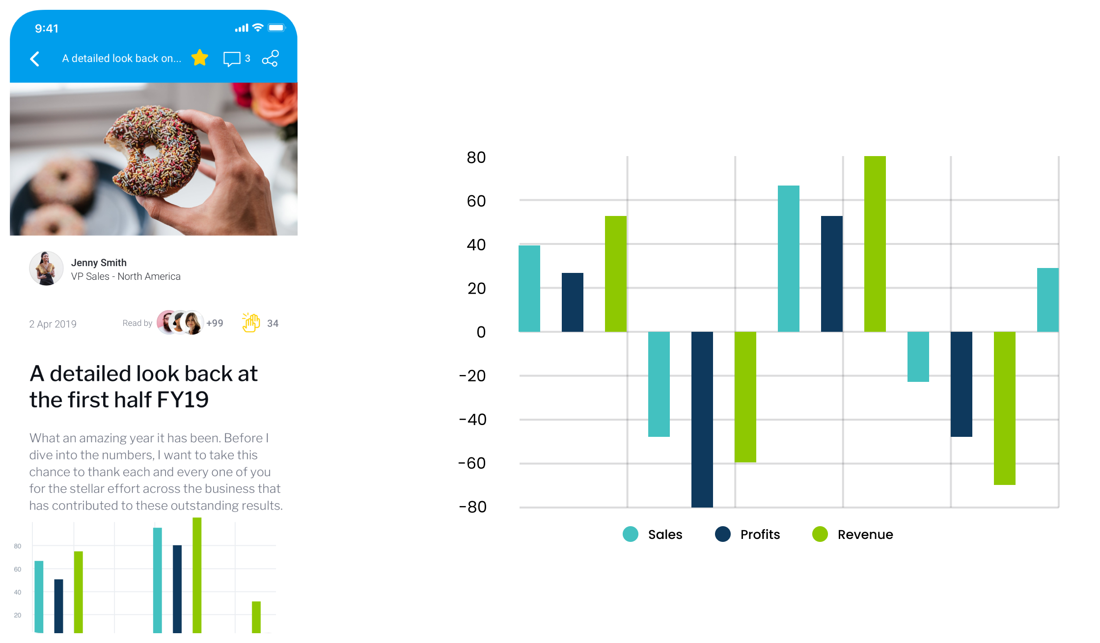 Screenshots of the Yellowfin app showing charts